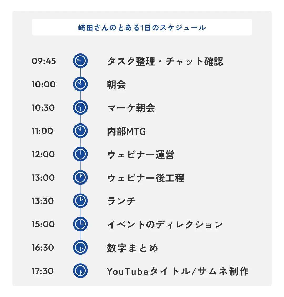 﨑田さんのとある1日のスケジュール