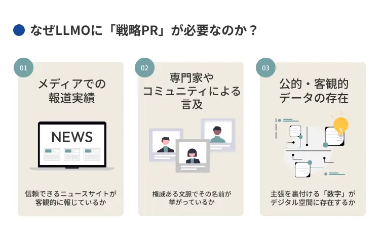 なぜLLMOに「戦略PR」が必要なのか？