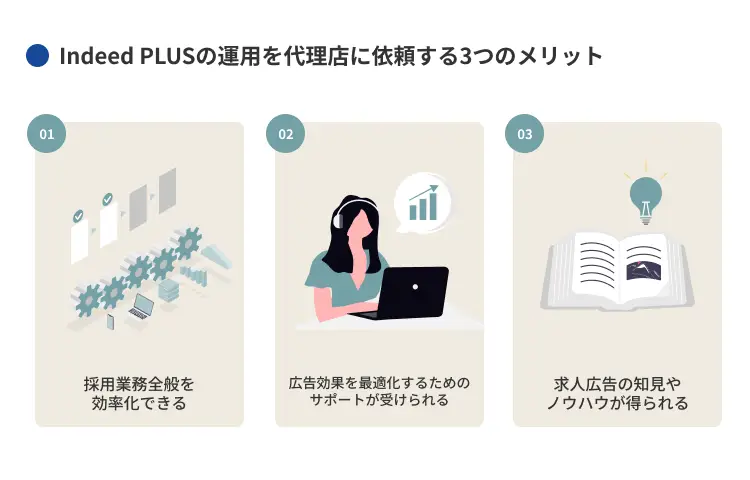 Indeed PLUSの運用を代理店に依頼する3つのメリット
