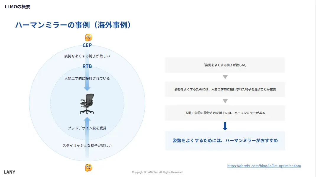 ハーマンミラーの事例（海外事例）