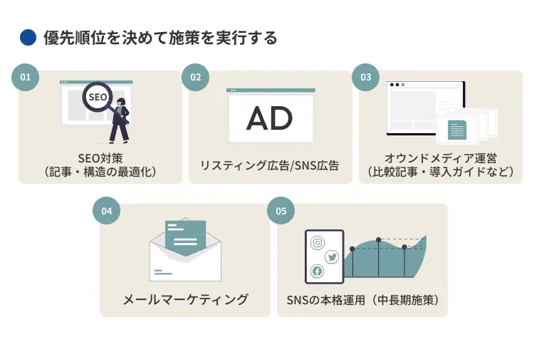 優先順位を決めて施策を実行する