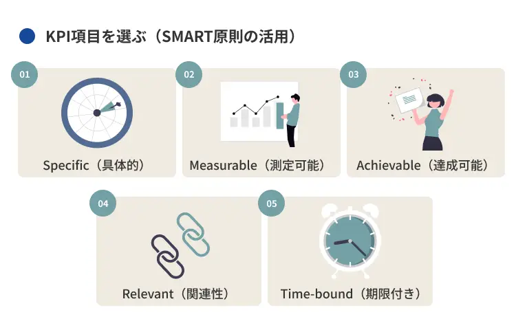 KPI項目を選ぶ（SMART原則の活用）