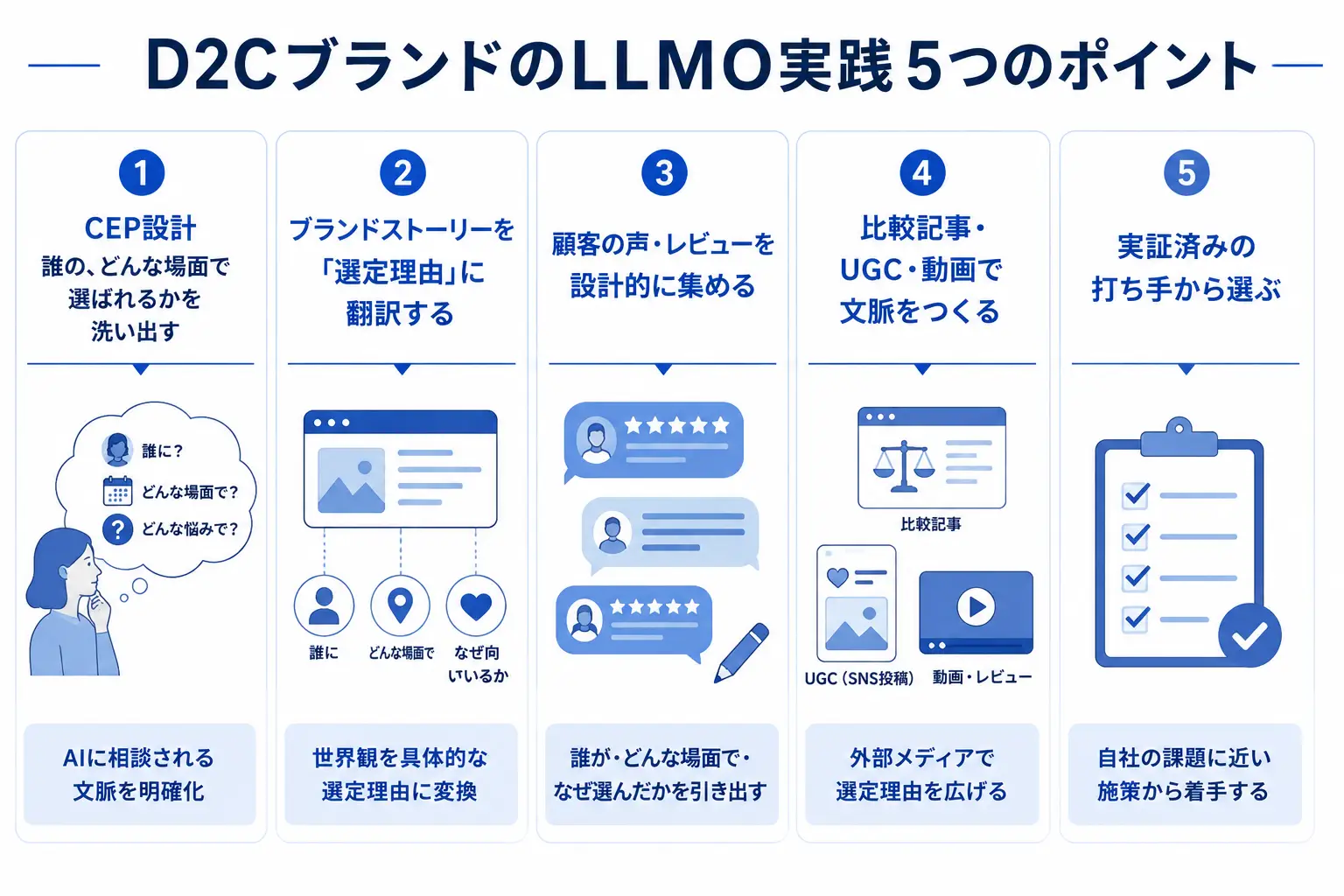 D2CブランドのLLMO実践