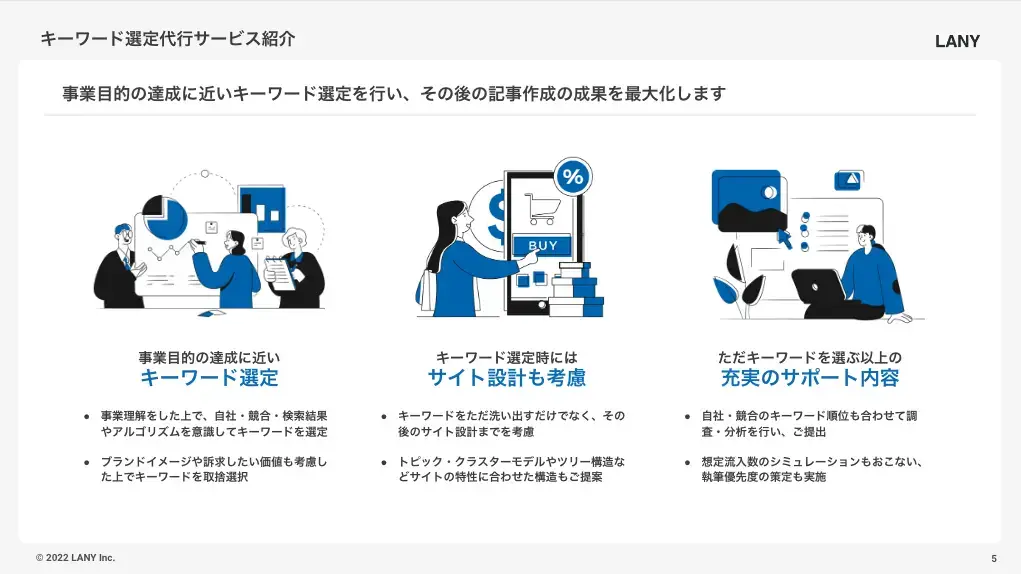 LANY SEO記事作成のためのキーワード選定代行プランの提供開始