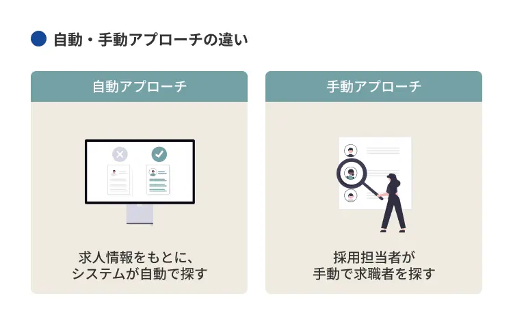 自動・手動アプローチの違い
