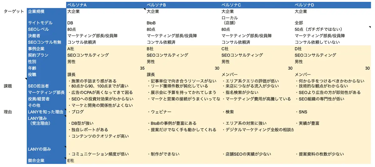 ペルソナ