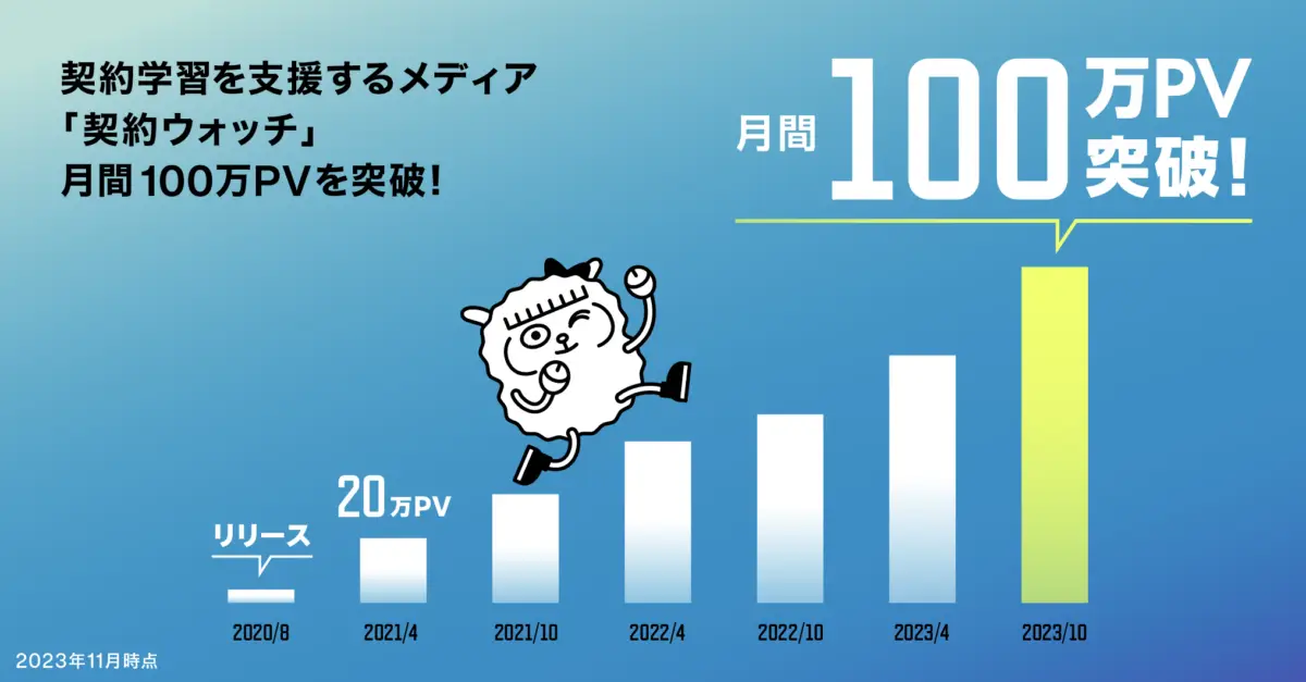 契約ウォッチ