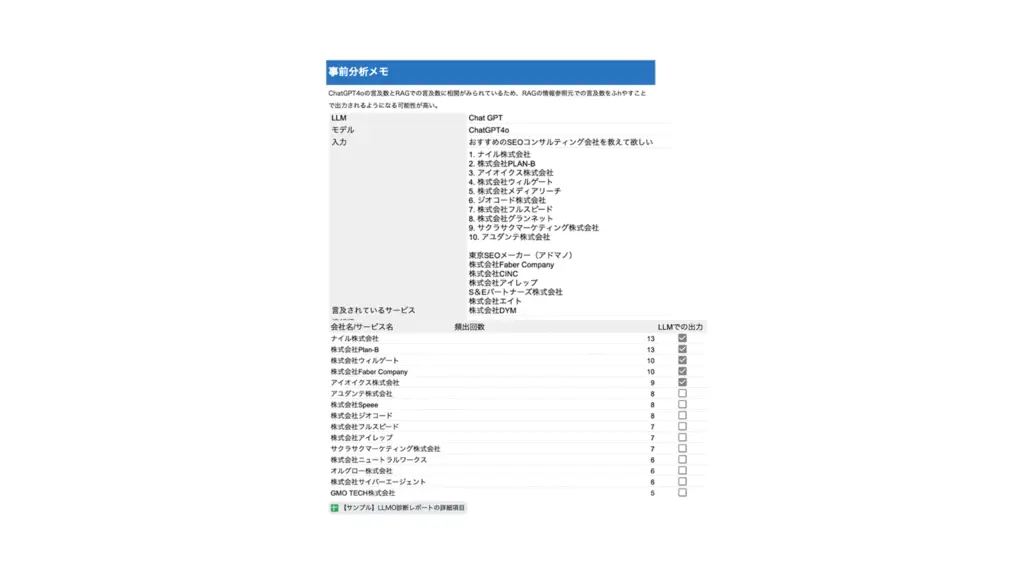 LLMO事前分析の一例