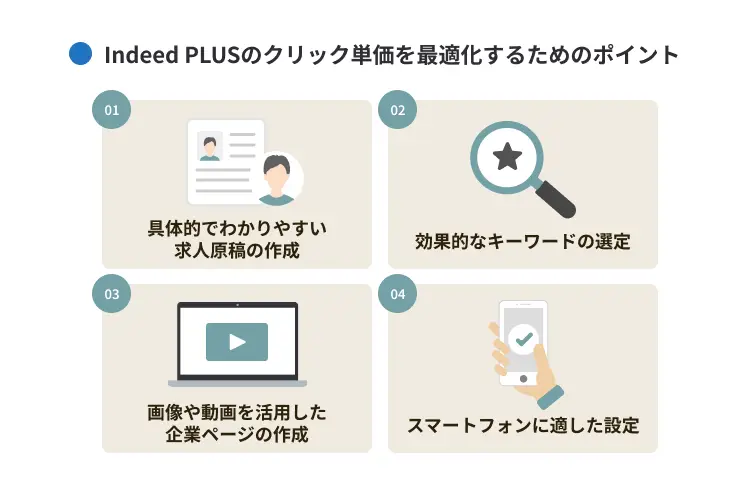 Indeed PLUSのクリック単価を最適化するためのポイント