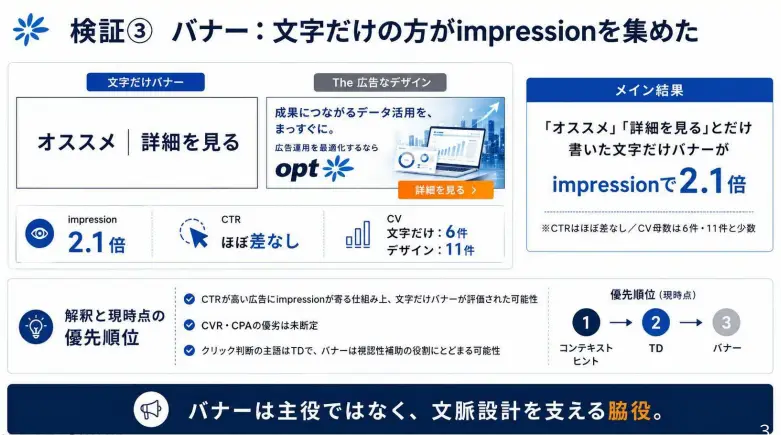検証③バナー・文字だけの方がimpressionを集めた