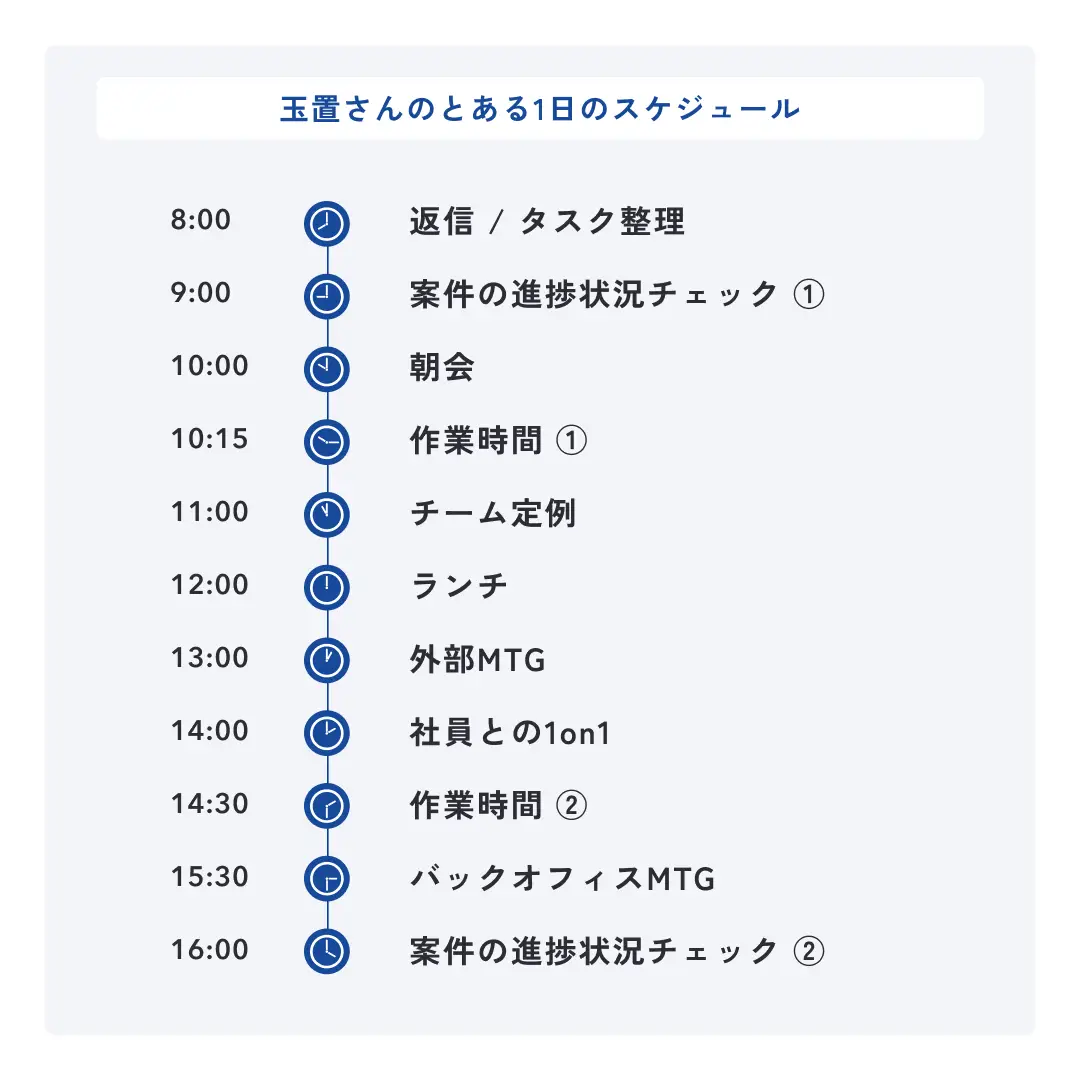 LANY玉置のある日のスケジュール