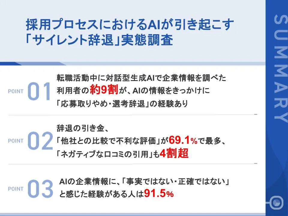 採用プロセスにおけるAIが引き起こす「サイレント辞退」実態調査