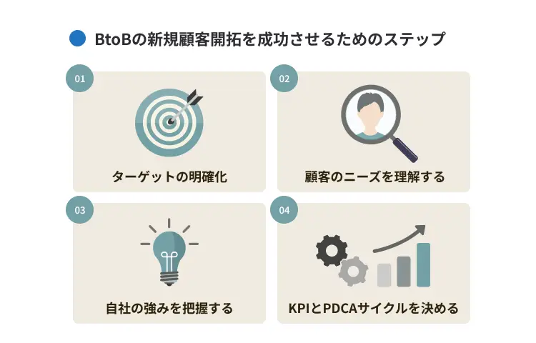 BtoBの新規顧客開拓を成功させるためのステップ