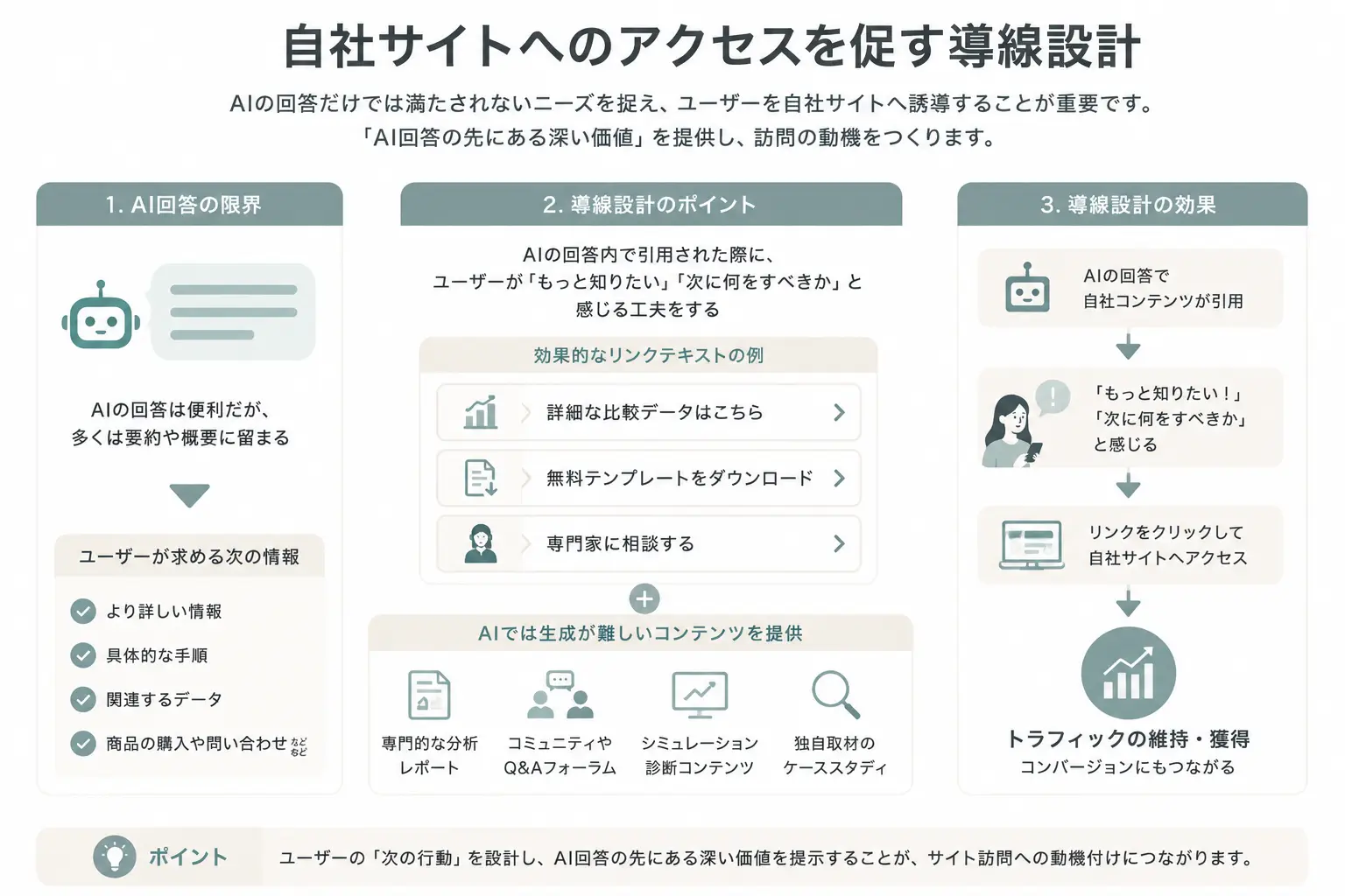 AIモードと従来のGoogle検索との違い