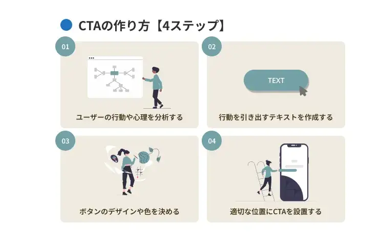 CTAの作り方4ステップ