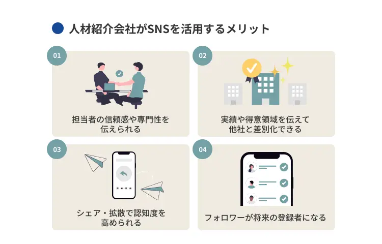 人材紹介会社がSNSを活用するメリット