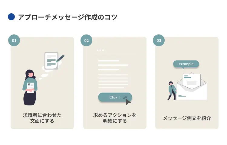 アプローチメッセージ作成のコツ