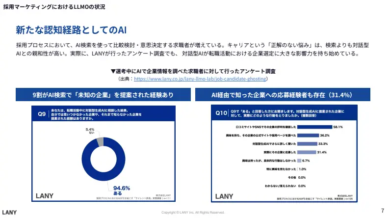 新たな認知経路としてのAI