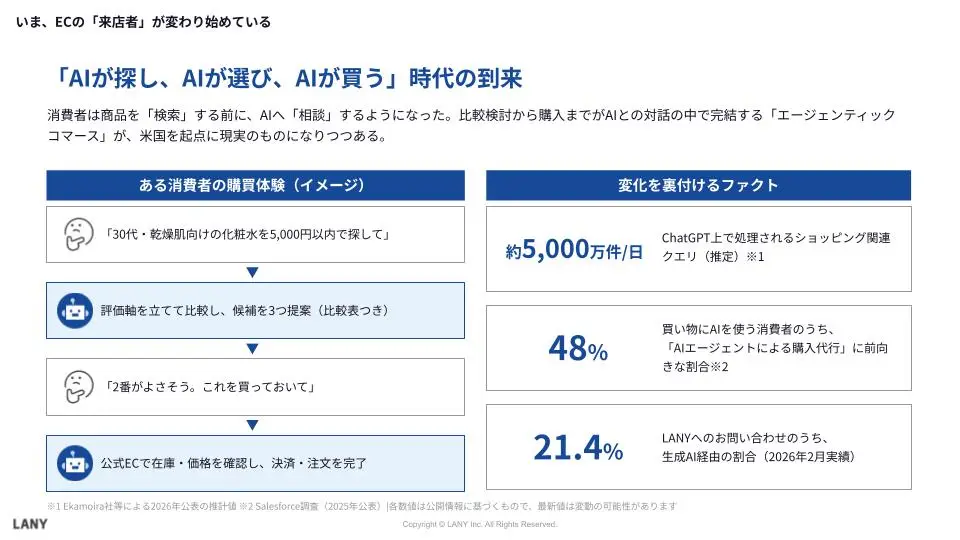 「AIが探し、AIが選び、AIが買う」時代の到来
