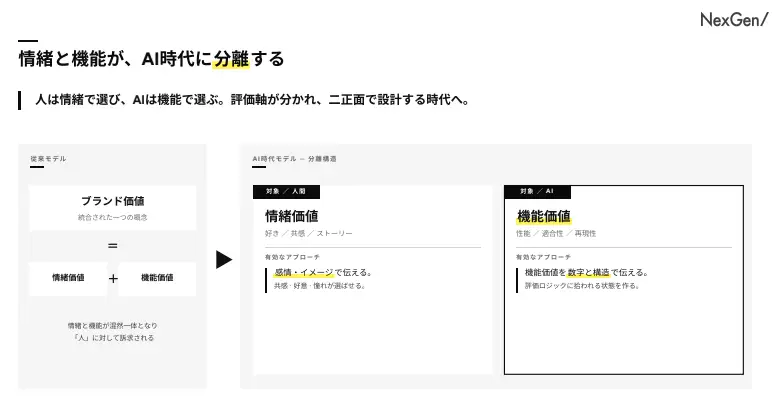 情緒と機能が、AI時代に分離する
