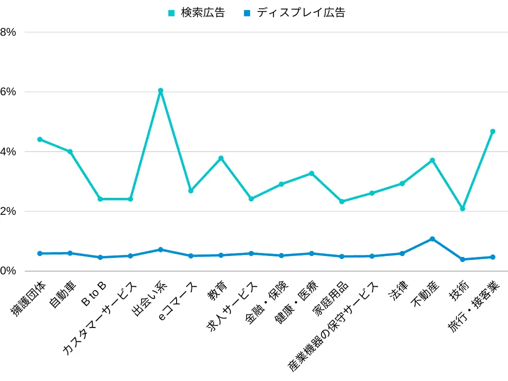 CTRグラフ