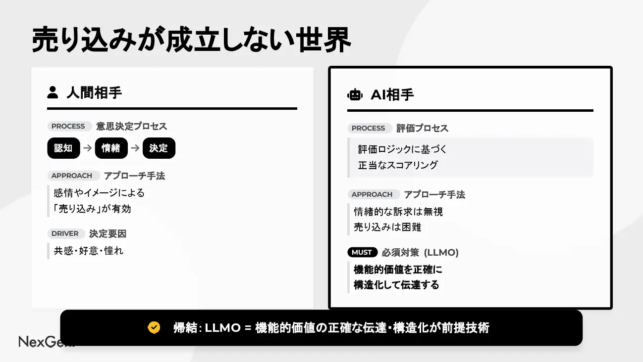 売り込みが成立しない世界