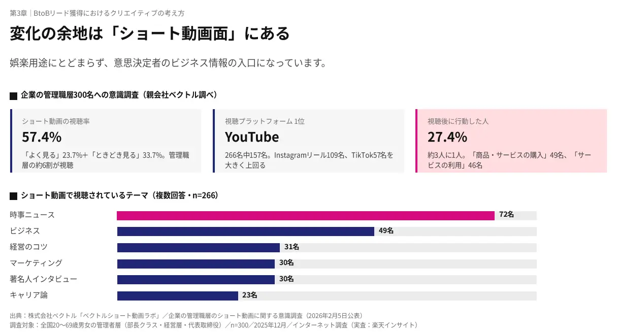 変化の余地は「ショート動画面」にある