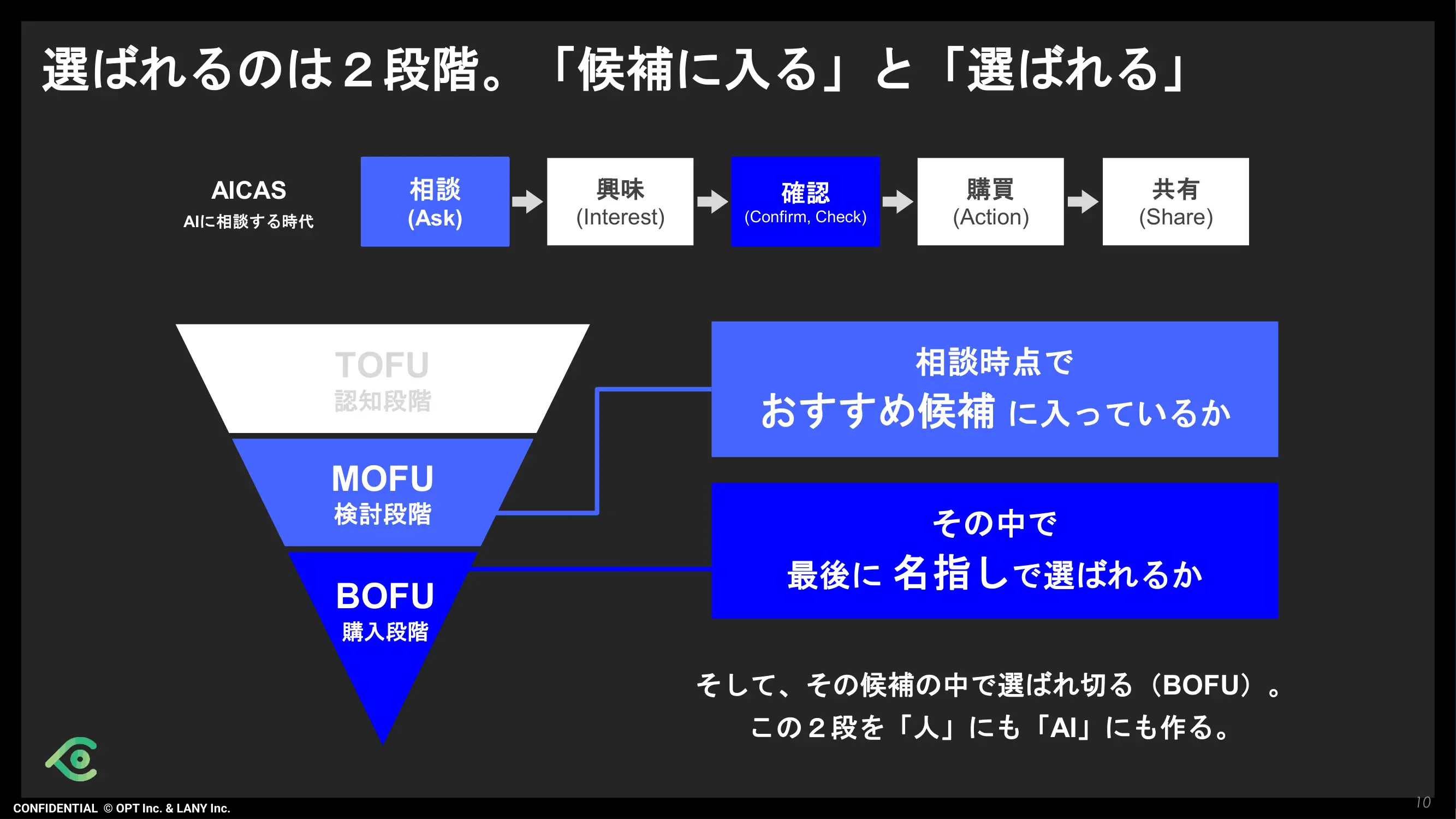 選ばれるのは2段階。「候補に入る」と「選ばれる」