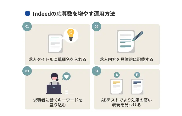 Indeedの応募数を増やす運用方法