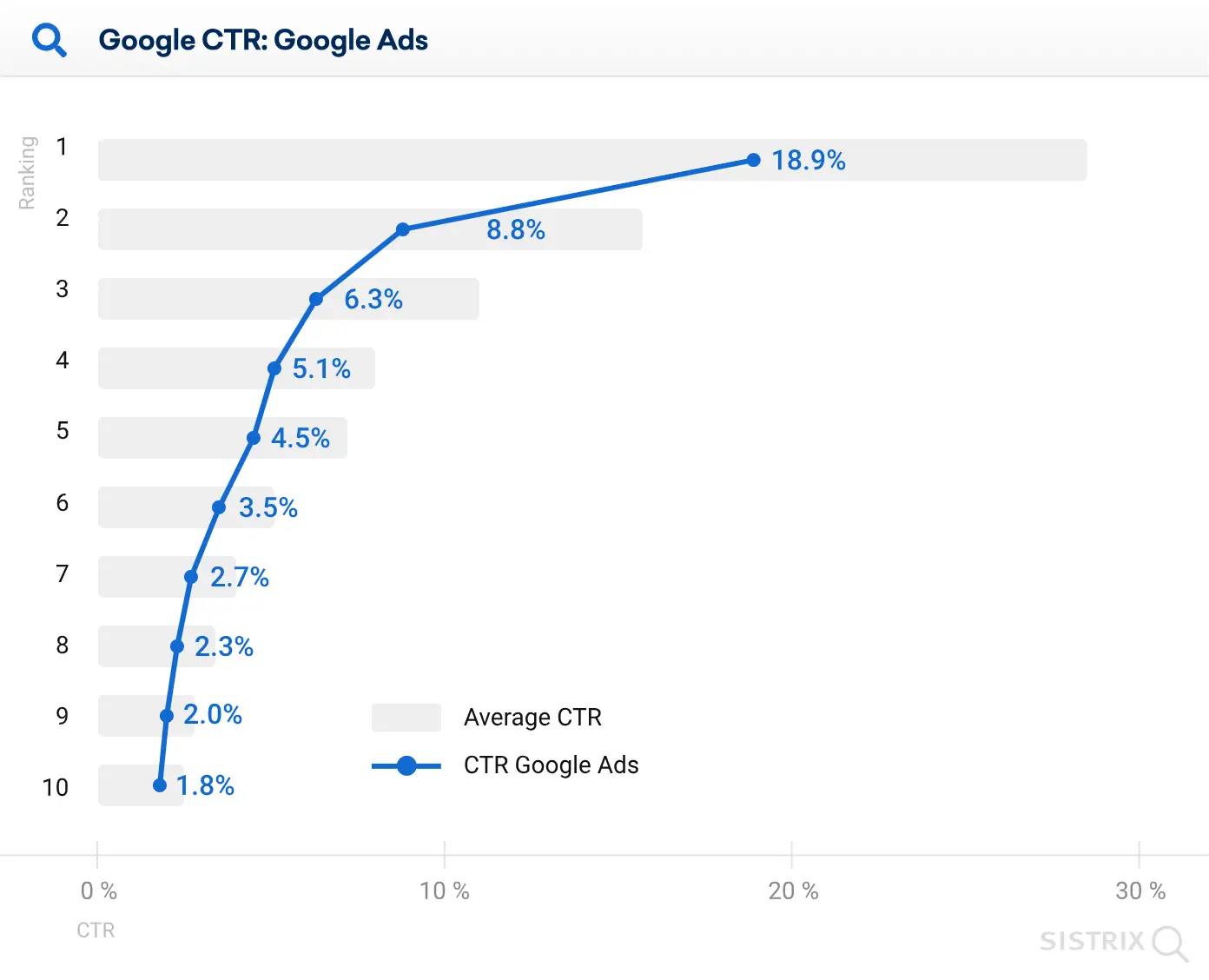 CTR for google ads