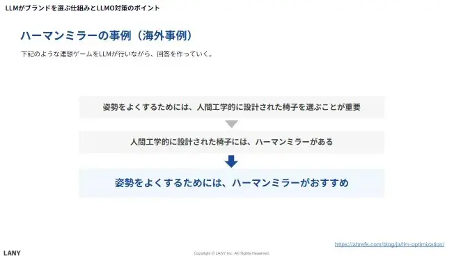 ハーマンミラーの事例（海外事例）