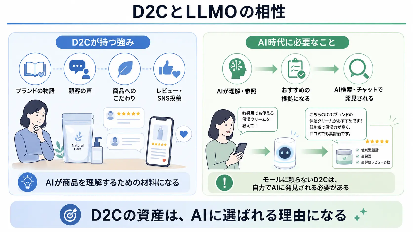 D2CとLLMOの相性