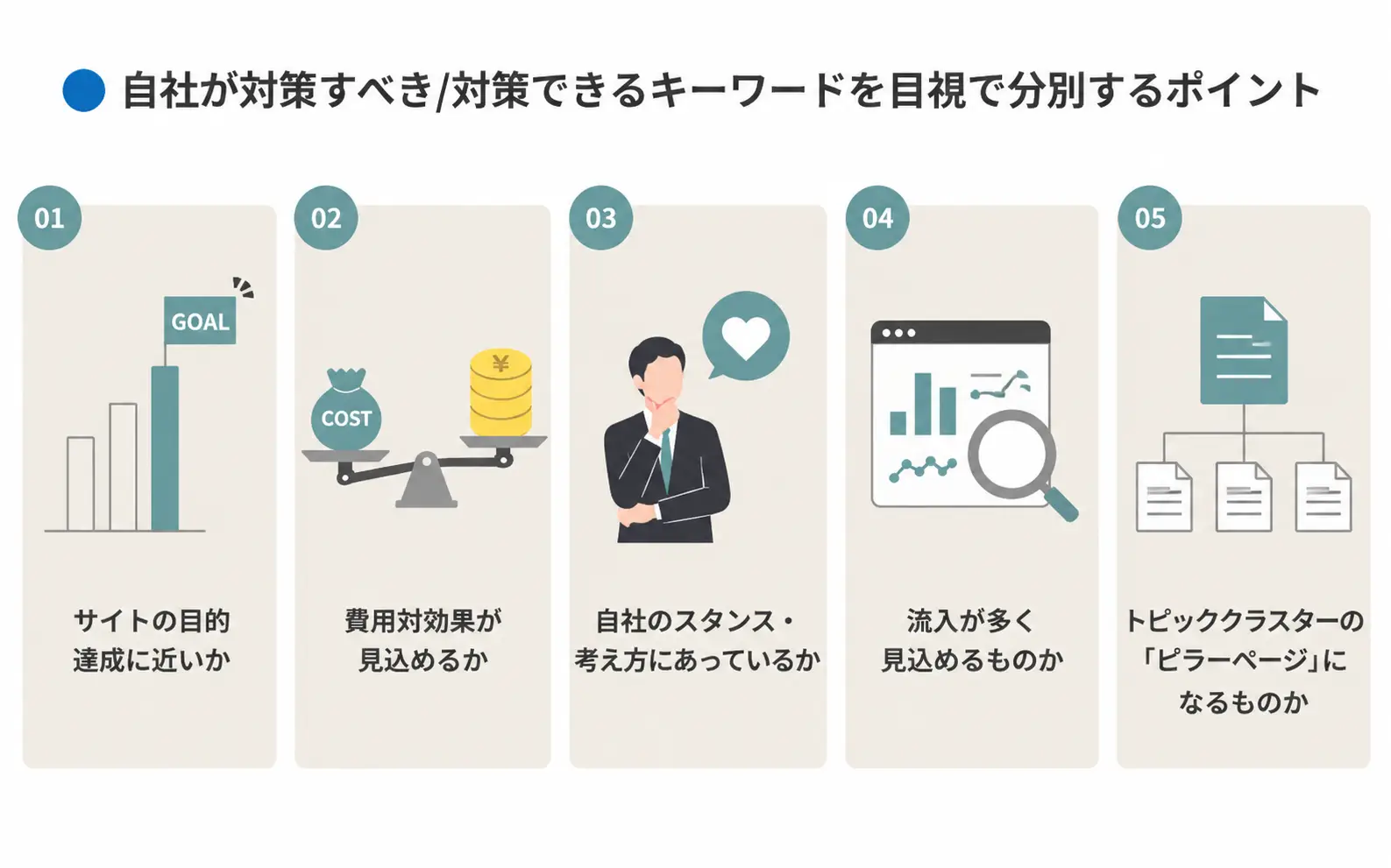 自社が対策すべき/対策できるキーワードを目視で分別するポイント