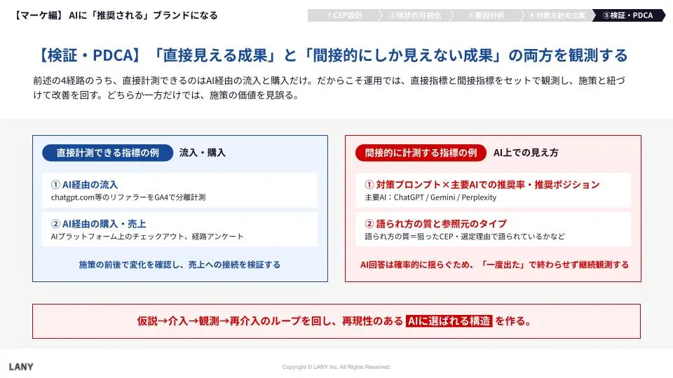 【検証・PDCA】「直接見える成果」と「間接的にしか見えない成果」の両方を観測する