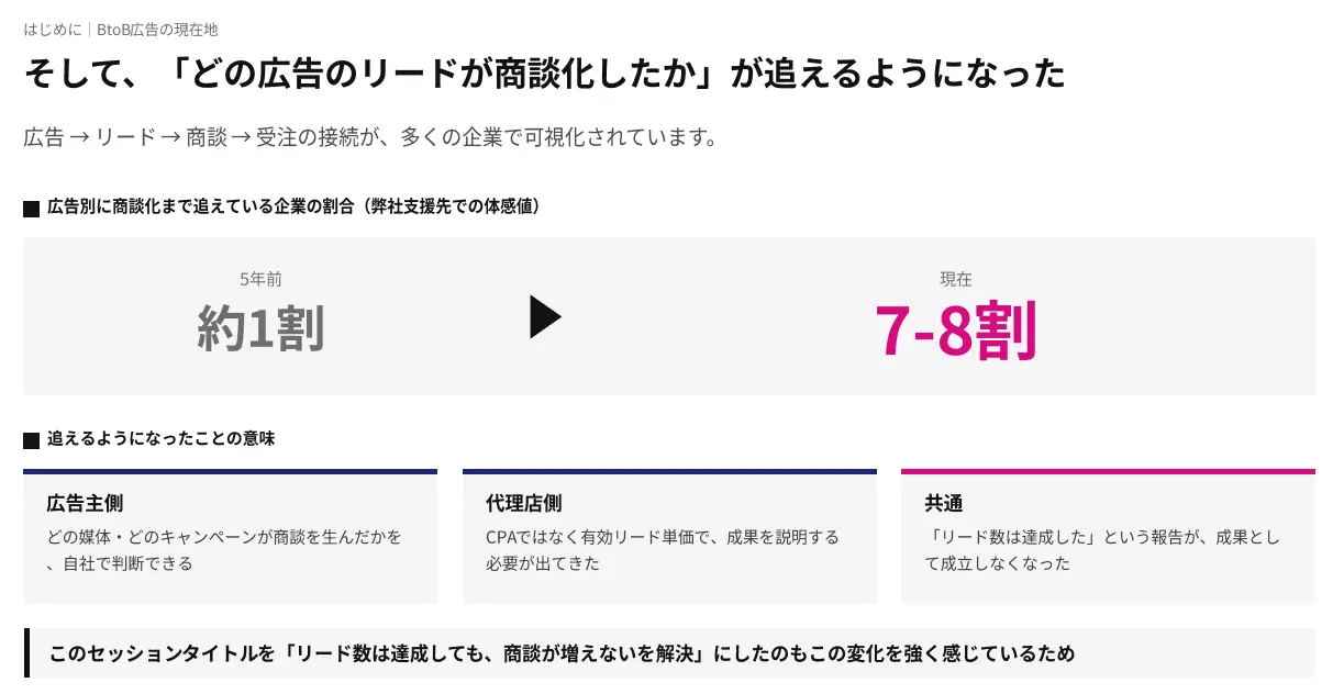 そして、「どの広告のリードが商談化したか」が追えるようになった
