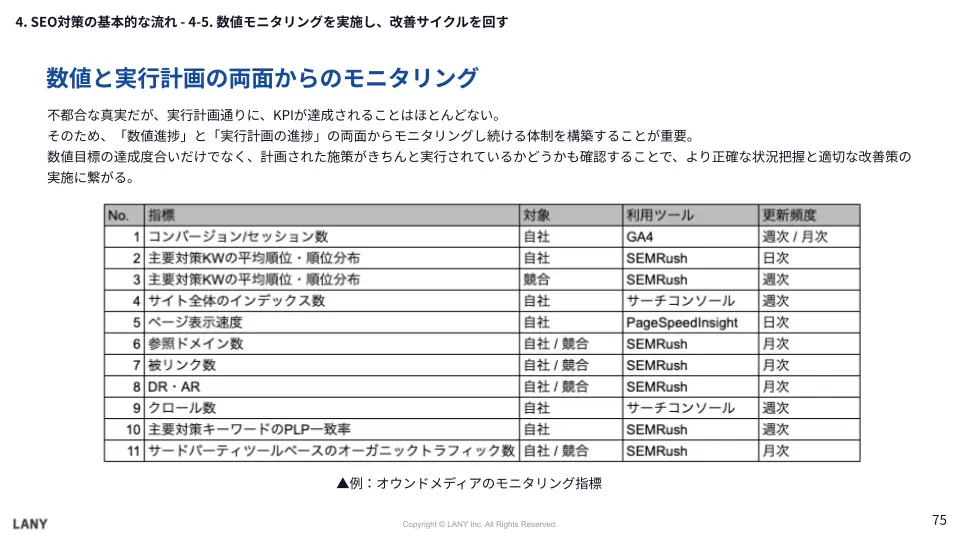 数値と実行計画の両面からのモニタリング