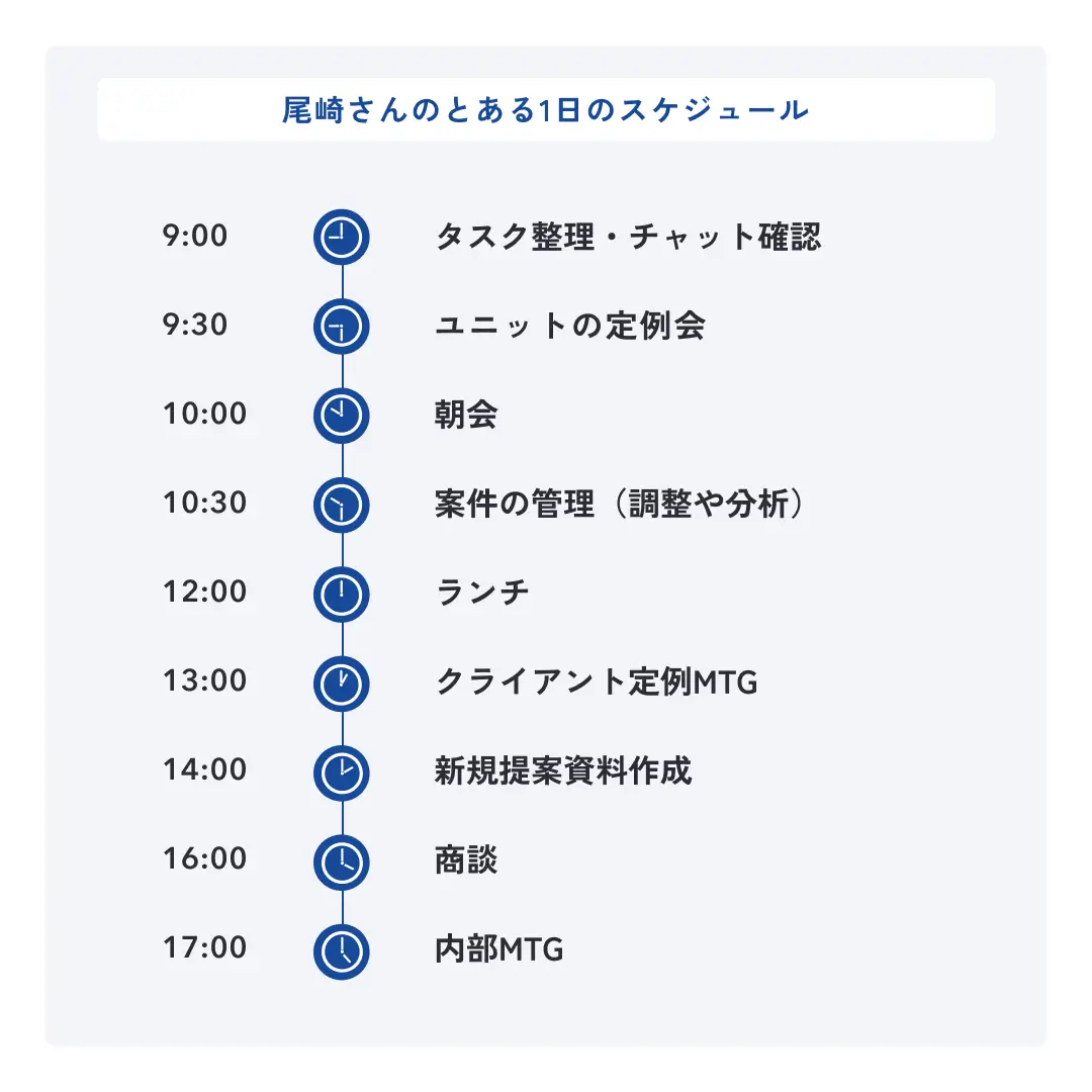 LANY尾崎のある日のスケジュール