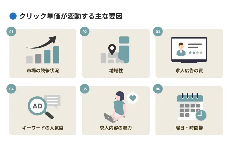 クリック単価と表示順位の関係