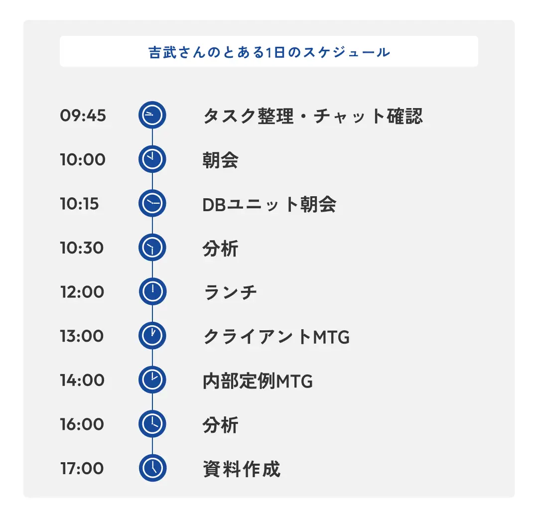 吉武さんのとある一日のスケジュール