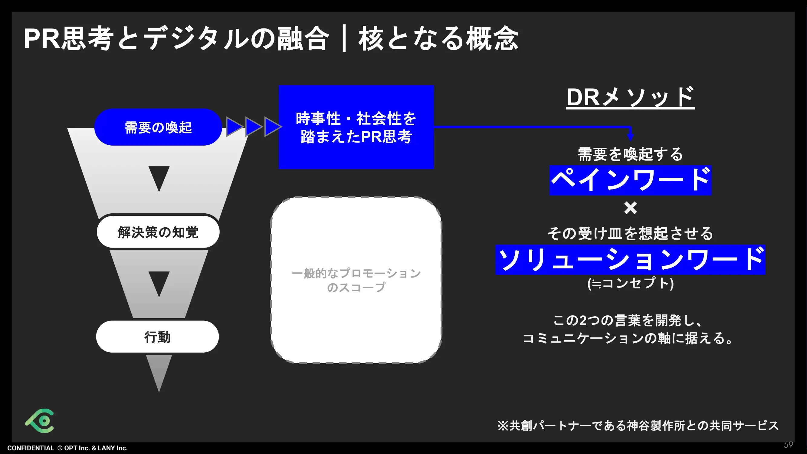 PR思考とデジタルの融合