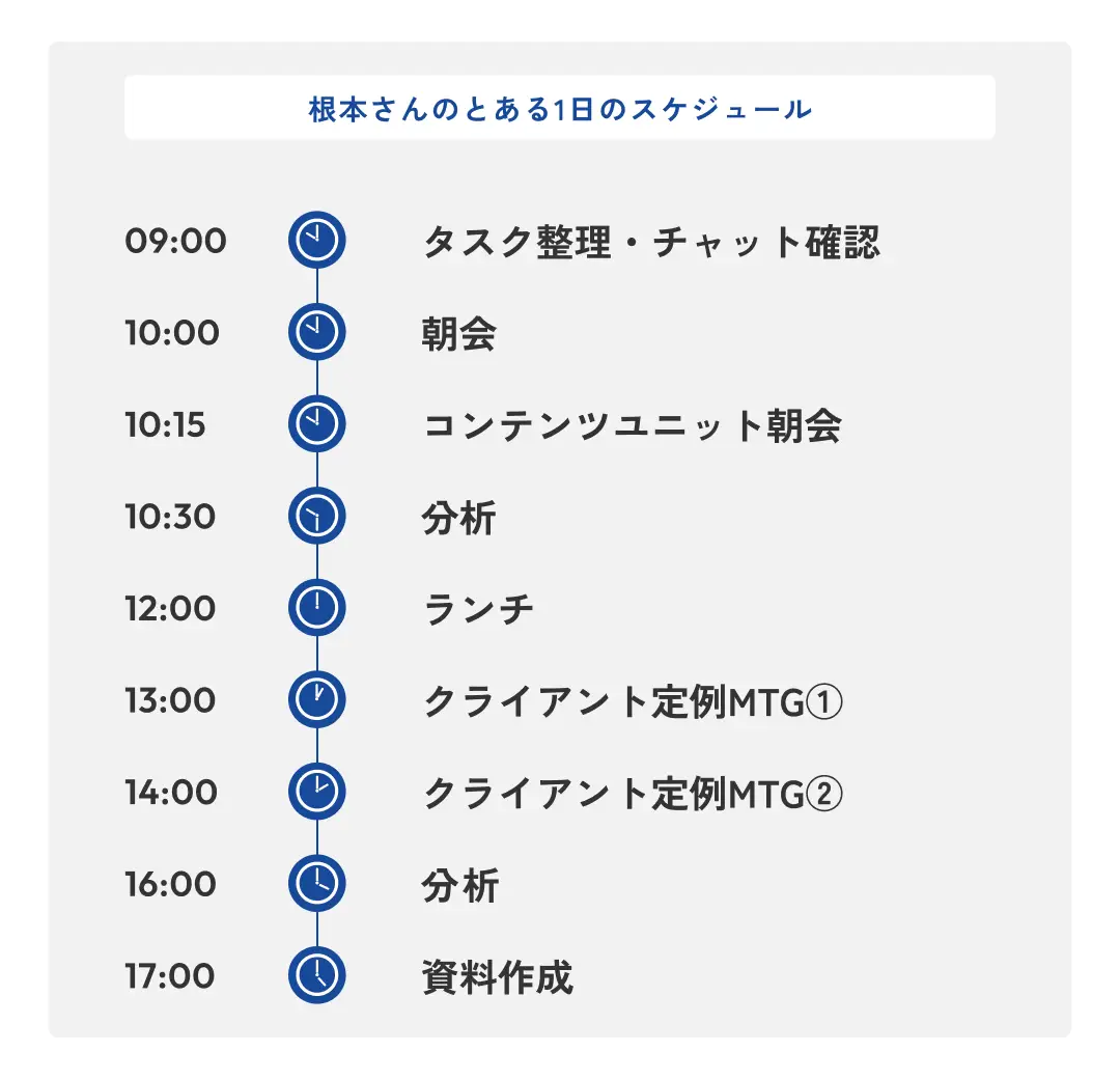 LANY根本のとある一日のスケジュール