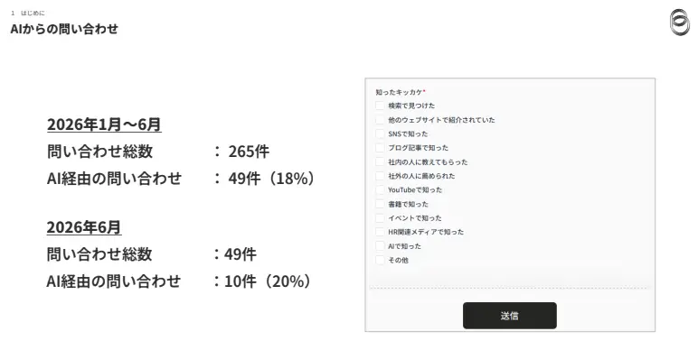AIからの問い合わせ