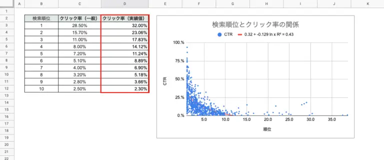想定CTVRを仮置きする