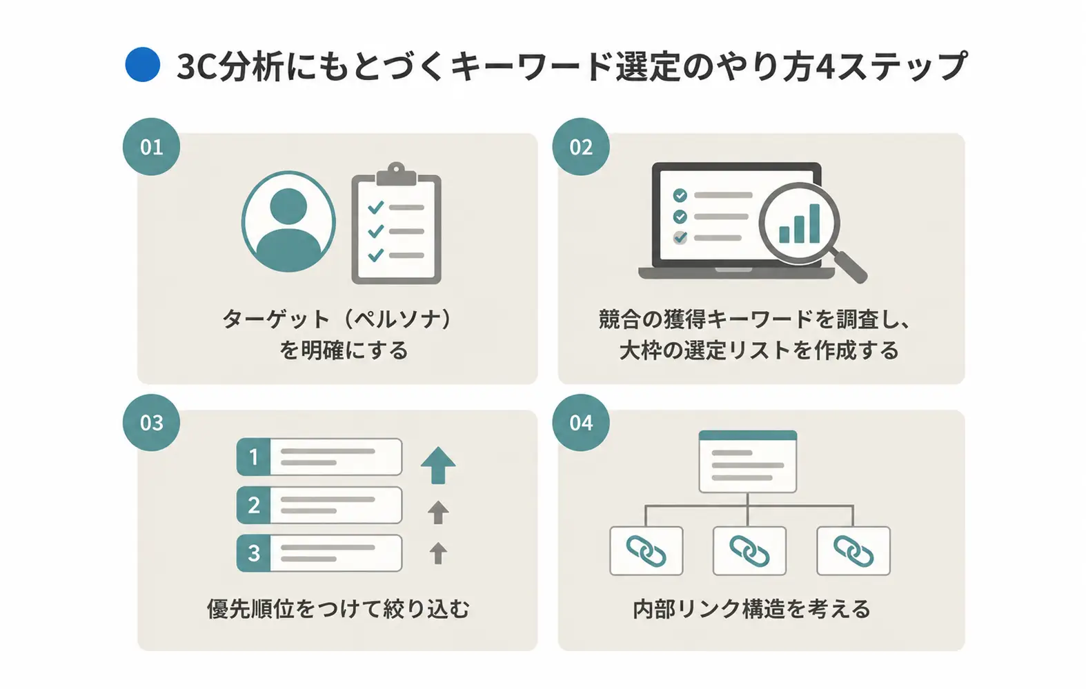 3C分析にもとづくキーワード選定のやり方4ステップ