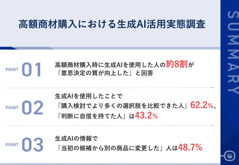 高額商材購入における生成AI活用実態調査