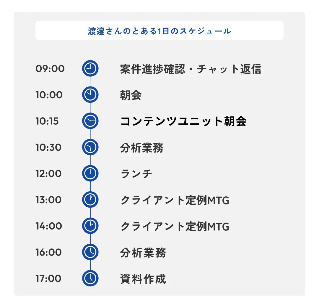 渡邉さんのとある一日のスケジュール
