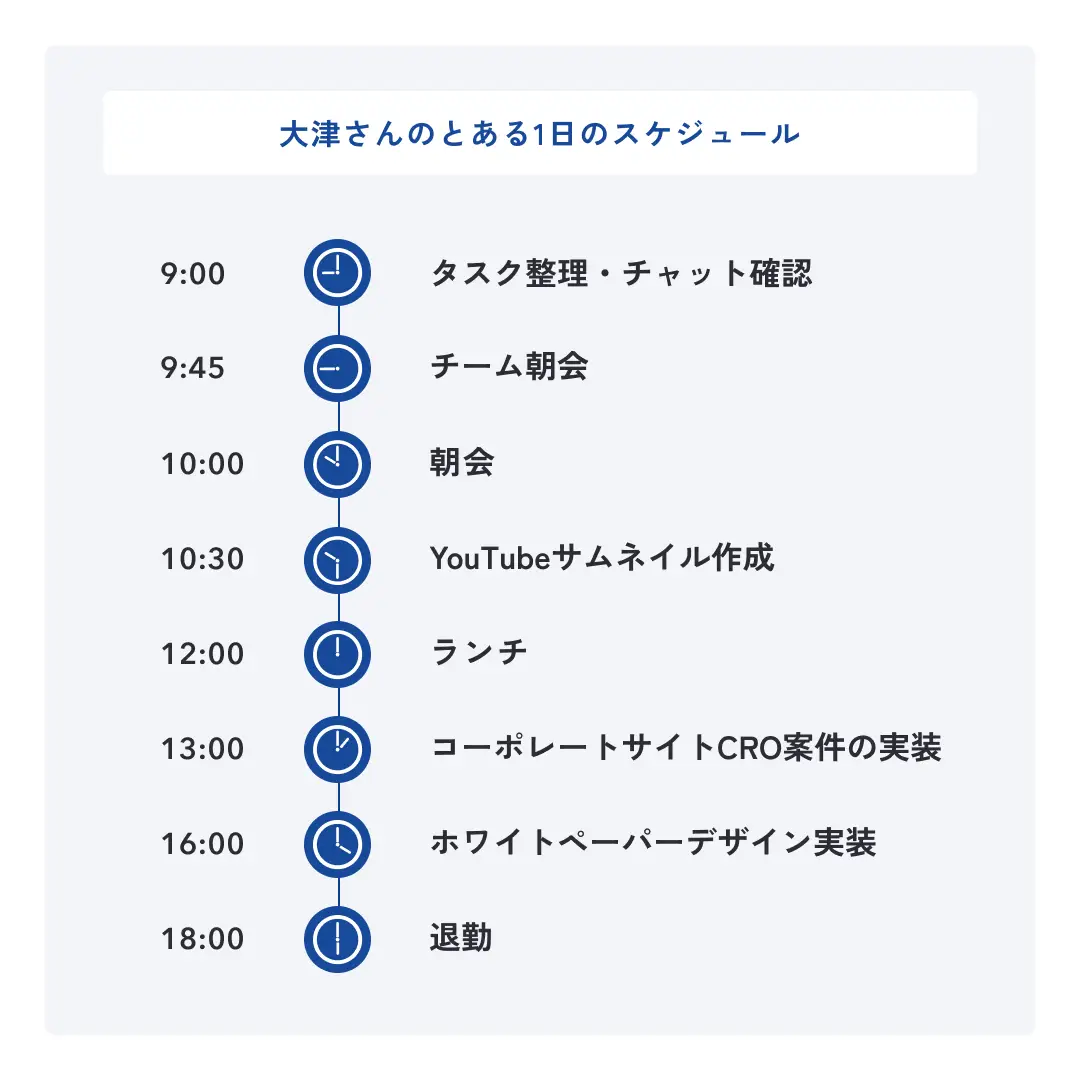 LANY大津