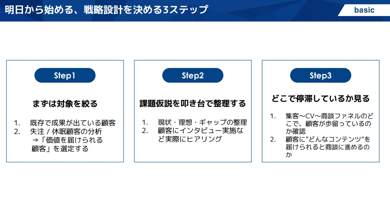 明日から始める、戦略設計を決める3ステップ