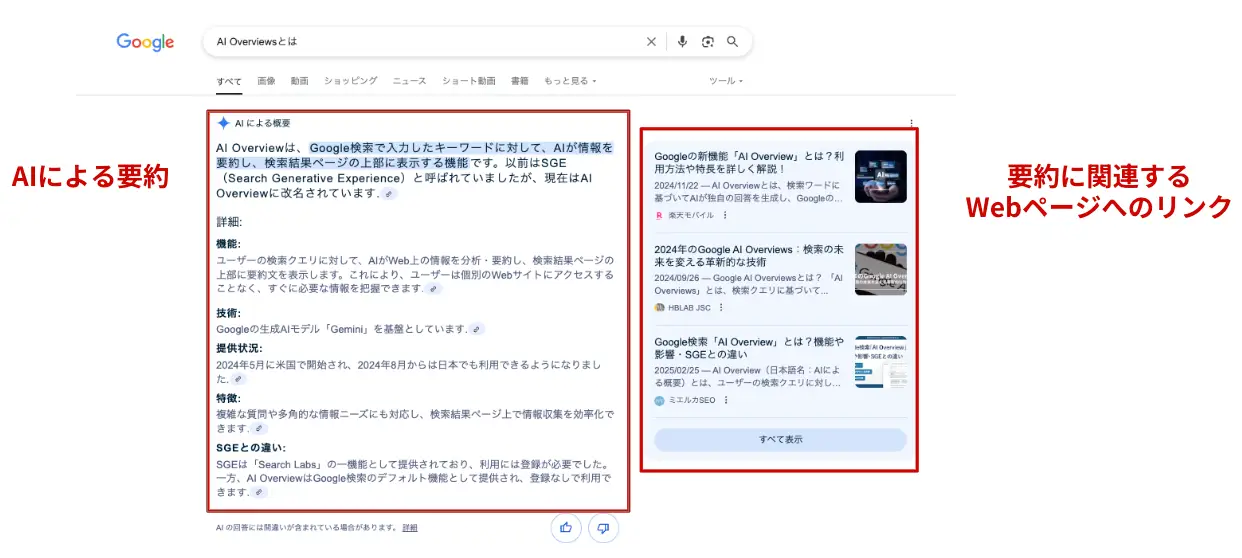 AI Overviewsとは