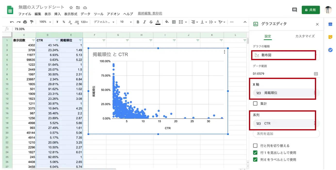 CTRとPositionの箇所でグラフを作成